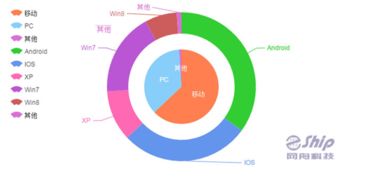 移動(dòng)互聯(lián)網(wǎng)時(shí)代郵件營(yíng)銷的新局面與互聯(lián)網(wǎng)銷售融合