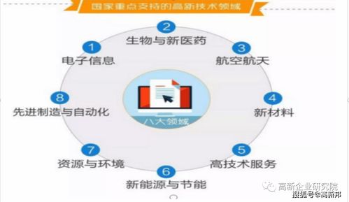 高新技術(shù)企業(yè)認(rèn)定熱點問題解析 企業(yè)網(wǎng)絡(luò)技術(shù)如何脫穎而出