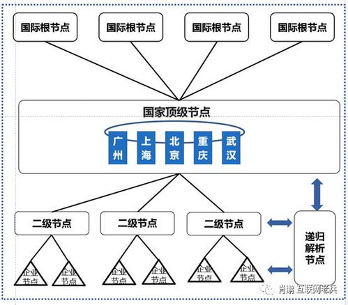 工業(yè)互聯(lián)網(wǎng)體系網(wǎng)絡(luò)技術(shù)與企業(yè)網(wǎng)絡(luò)技術(shù)的融合與演進