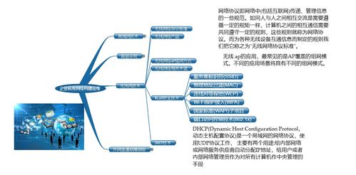 企業(yè)私有網(wǎng)絡(luò)構(gòu)建與運(yùn)維學(xué)習(xí)路線圖 從入門到精通的實用指南