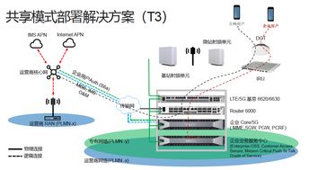 5G技術賦能企業級網絡解決方案 技術革新與實踐路徑