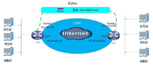 商業(yè)虛擬專用網(wǎng)絡(luò)技術(shù)七 IPsec在企業(yè)網(wǎng)絡(luò)中的應(yīng)用場景