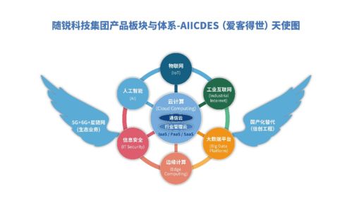 隨銳科技集團(tuán)正式加入網(wǎng)絡(luò)5.0產(chǎn)業(yè)和技術(shù)創(chuàng)新聯(lián)盟，助力企業(yè)網(wǎng)絡(luò)技術(shù)升級(jí)